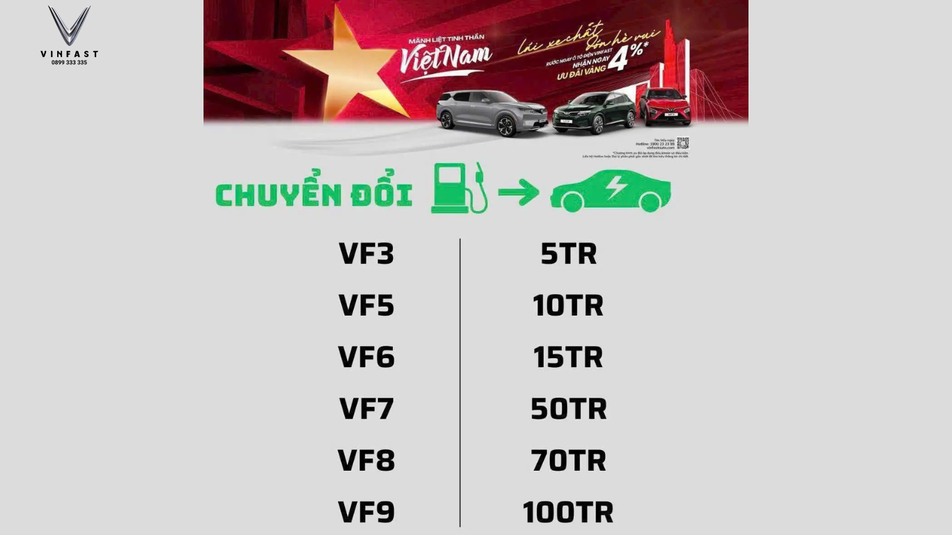 Thu Xe Xăng Đổi Xe Điện - Chính Sách Thu Cũ Đổi Mới Xe VinFast 3